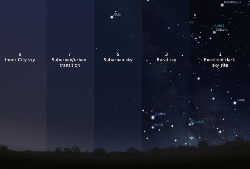 Image showing the differences in the night sky as examples of the Bortle Sky Index