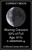 Current Moon