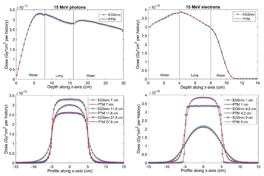 figure-pdd-lateral-profiles